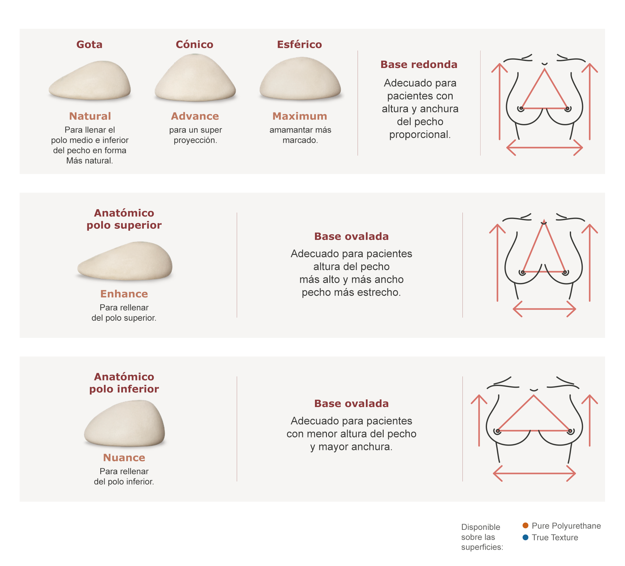 Existen cinco tipos de implantes con diferentes perfiles y bases