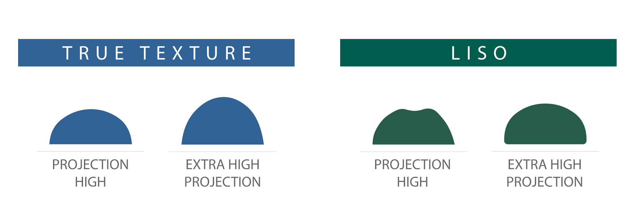 Four different projections for the same chosen base size