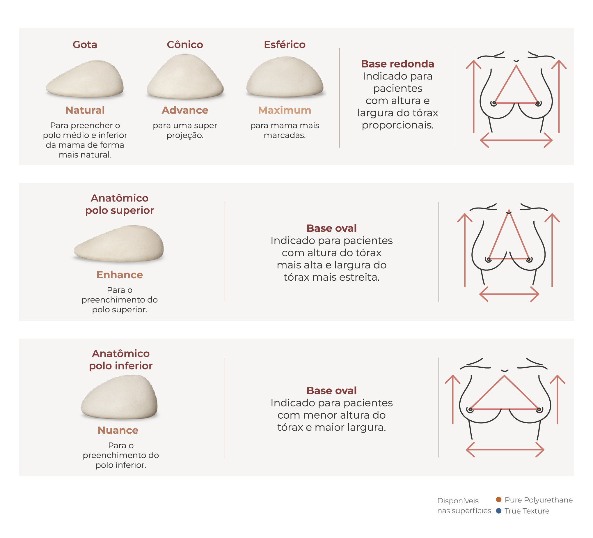 cinco formas de implantes com diversos perfis e bases