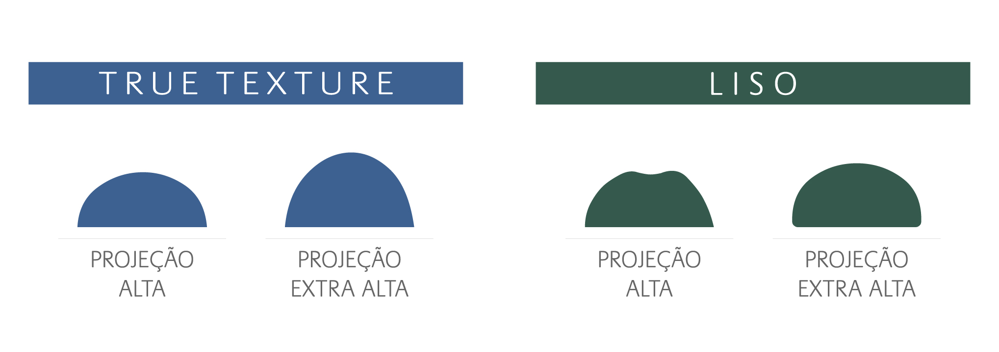 duas superfícies, True Texture e Liso